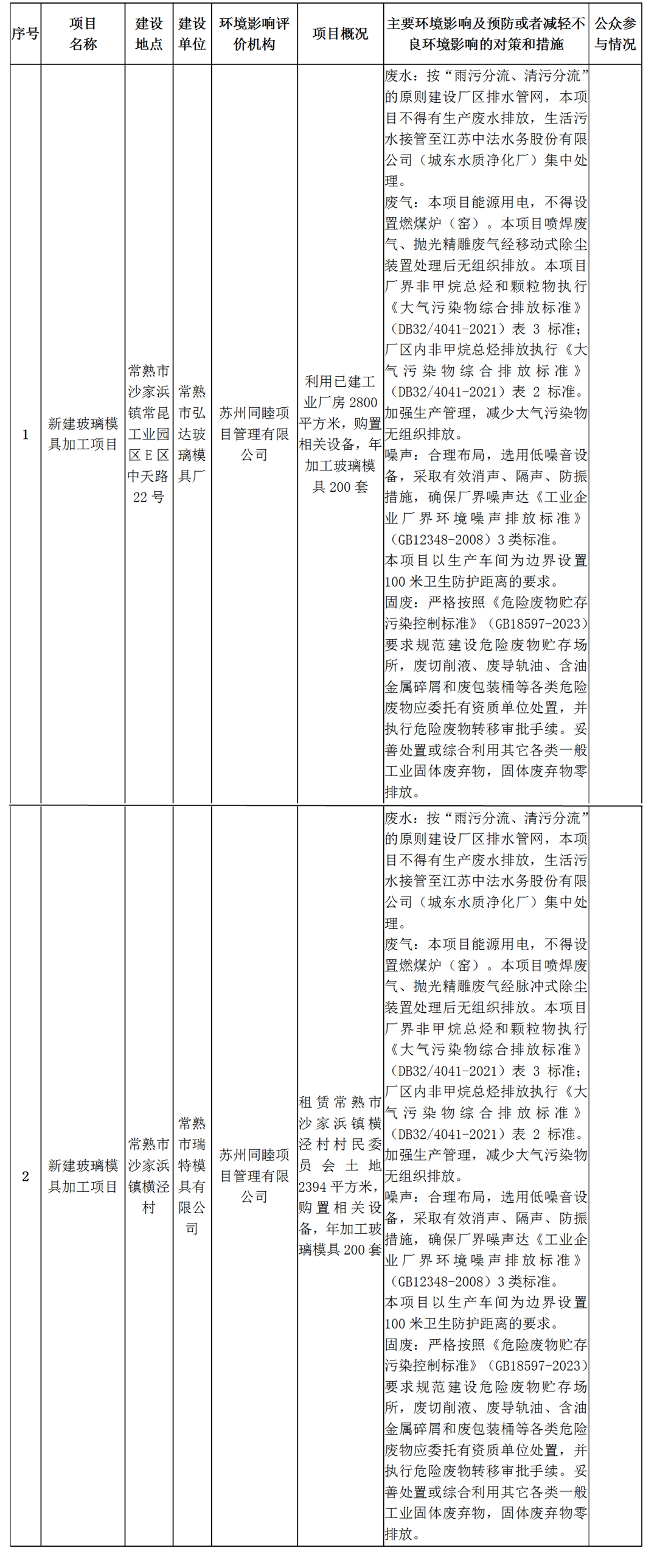 2023年9月13日常熟高新技术产业开发区关于拟作出审批决定的环境影响评价文件公示（弘达、瑞特）_01.png