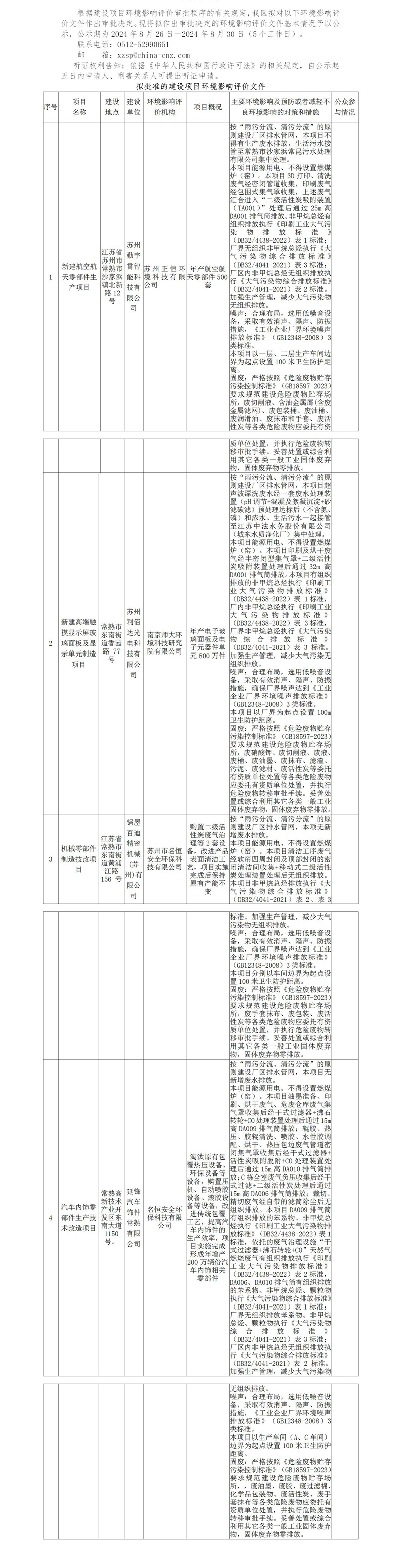 2024年8月26日常熟高新技术产业开发区关于拟作出审批决定的环境影响评价文件公示（勤宇霄、利佰达、锅屋百迪、延锋）(1)_01.jpg