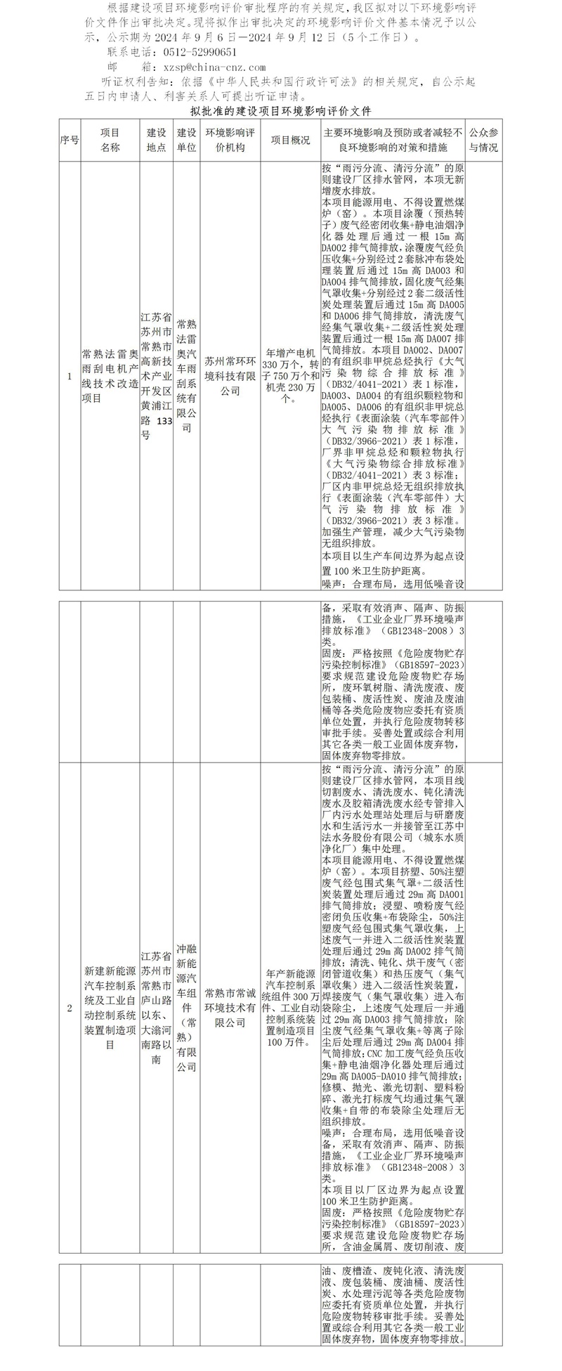 2024年9月6日常熟高新技术产业开发区关于拟作出审批决定的环境影响评价文件公示（法雷奥、冲融）_01.jpg