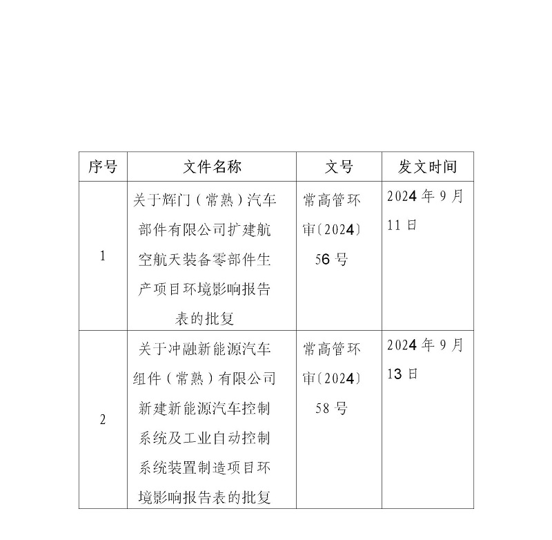 2024年9月13日常熟高新技术产业开发区关于辉门、冲融相关项目环境影响报告表的批复_02.jpg