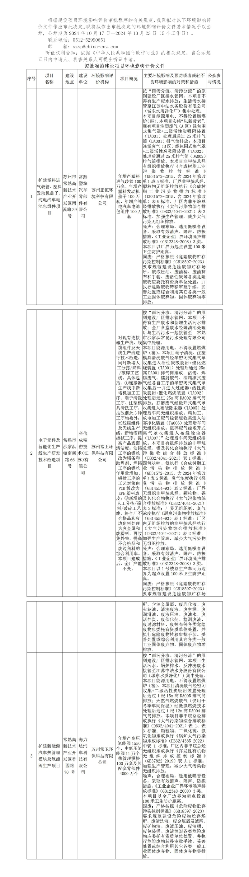20241017 2024年10月17日常熟高新技术产业开发区关于拟作出审批决定的环境影响评价文件公示(塑擎、科信成、海力达)_01.jpg