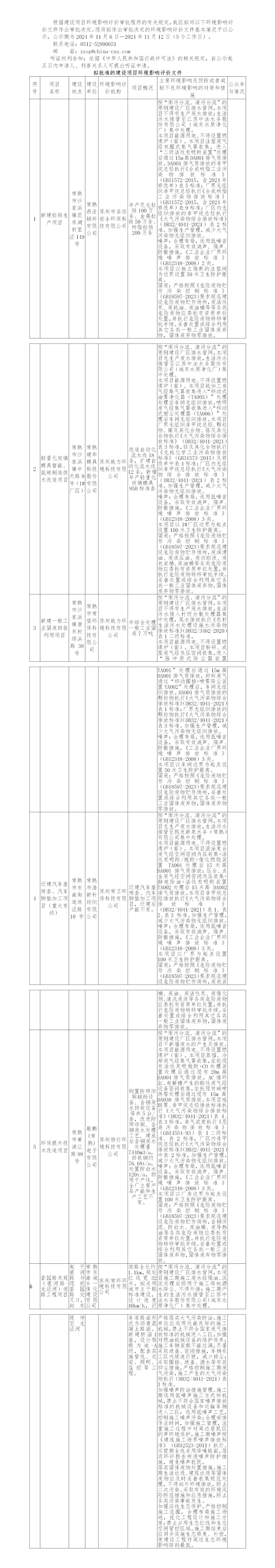 2024年11月6日常熟高新技术产业开发区关于拟作出审批决定的环境影响评价文件公示 (鼎业、建华、常望、浩新、敬鹏、香园路)_01.jpg