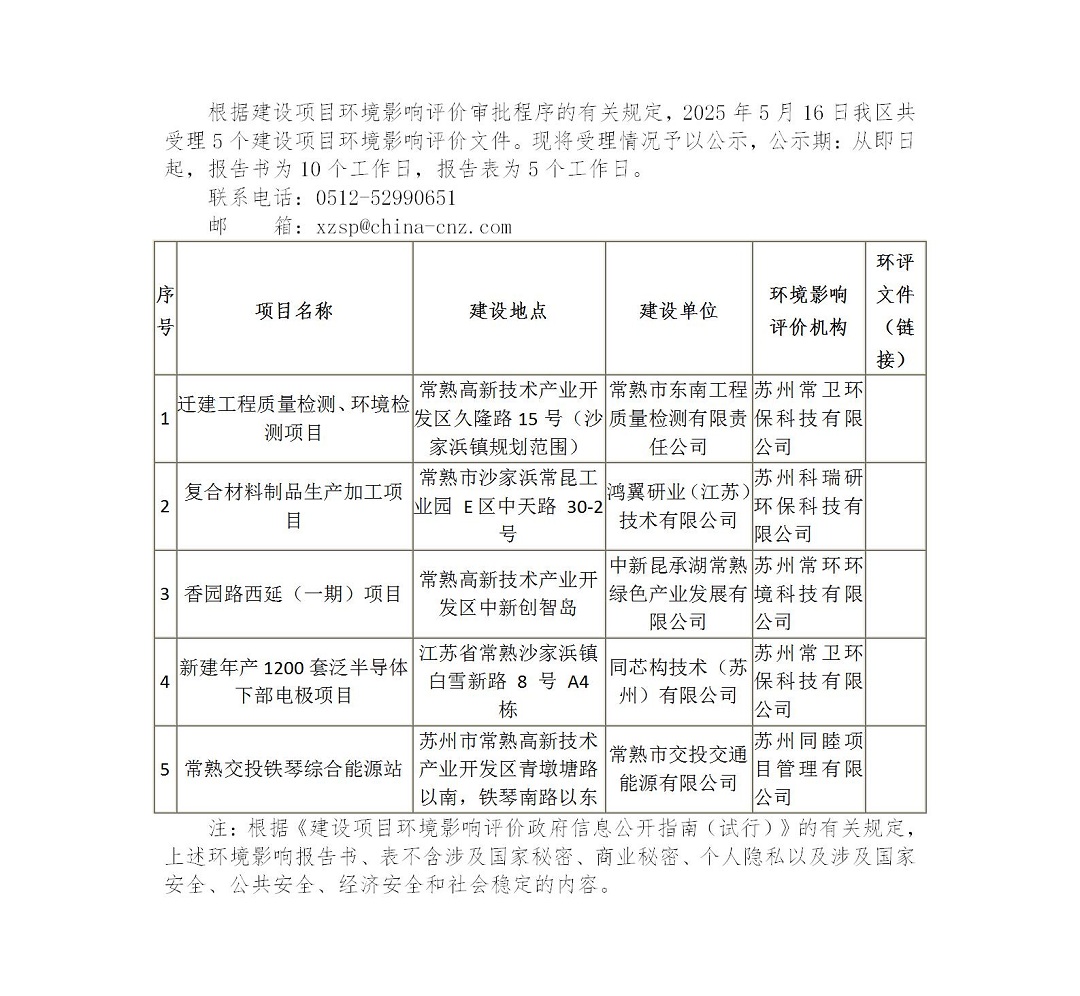 2025年5月16日常熟高新技术产业开发区受理环境影响报告书（表）情况的公示（东南工程、鸿翼研业、香园路西延、同芯构、交投）_01.jpg