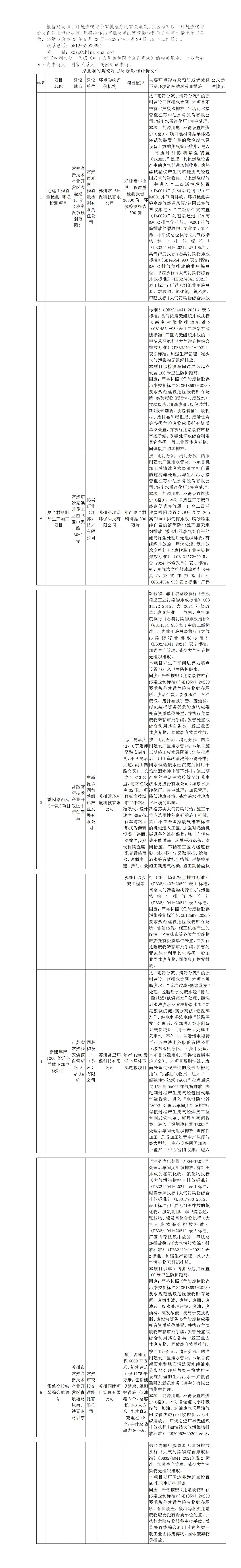 2025年5月23日常熟高新技术产业开发区关于拟作出审批决定的环境影响评价文件公示（东南工程、鸿翼研业、香园路西延、同芯构、加油站）_01.jpg